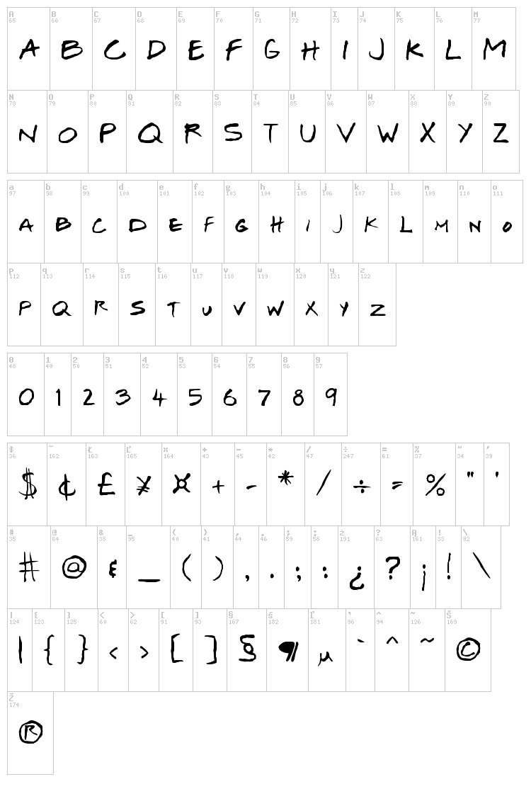 Josef Xuereb's Friends font map